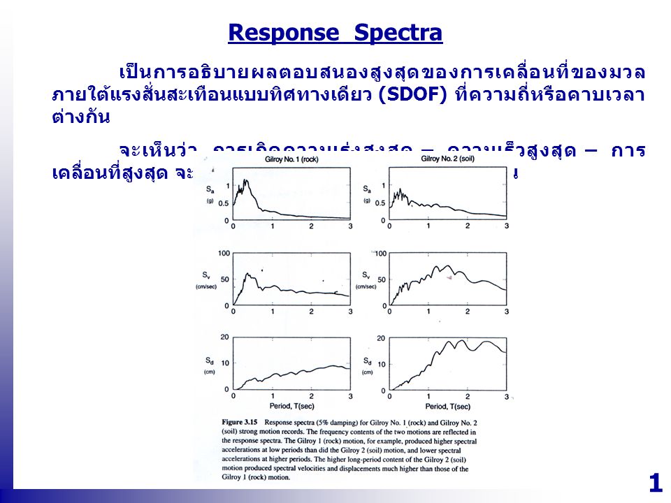 Response Spectra เป็นการอธิบายผลตอบสนองสูงสุดของการเคลื่อนที่ของมวลภายใต้แรงสั่นสะเทือนแบบทิศทางเดียว (SDOF) ที่ความถี่หรือคาบเวลาต่างกัน.