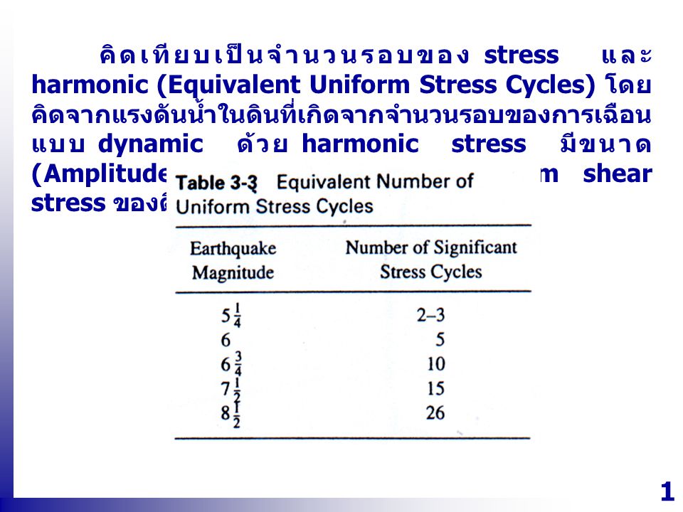 คิดเทียบเป็นจำนวนรอบของ stress และ harmonic (Equivalent Uniform Stress Cycles) โดยคิดจากแรงดันน้ำในดินที่เกิดจากจำนวนรอบของการเฉือนแบบ dynamic ด้วย harmonic stress มีขนาด (Amplitude) เท่ากับ 65% ของ maximum shear stress ของดิน