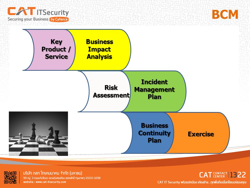 BCM Business Key Product / Service Impact Analysis Incident Management