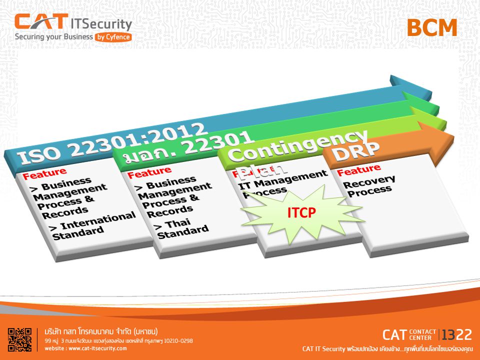 ISO 22301:2012 มอก Contingency Plan DRP BCM ITCP Feature