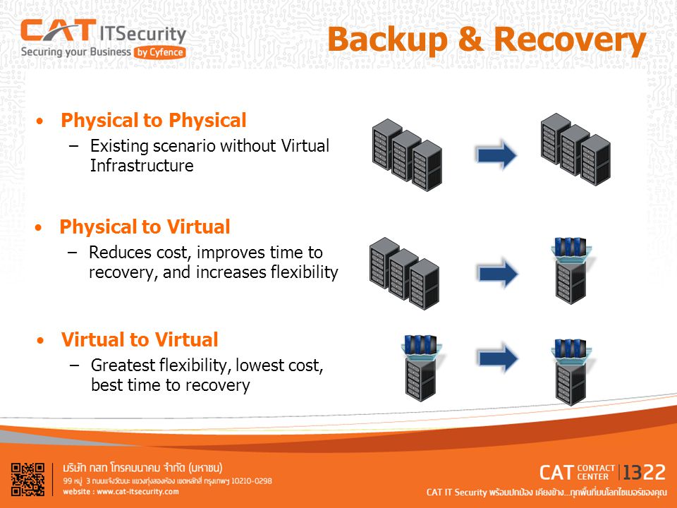 Backup & Recovery Physical to Physical Physical to Virtual