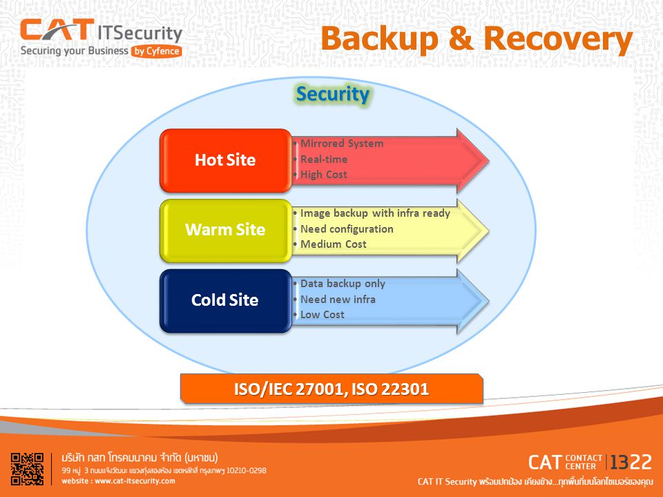Backup & Recovery Security Hot Site Warm Site Cold Site