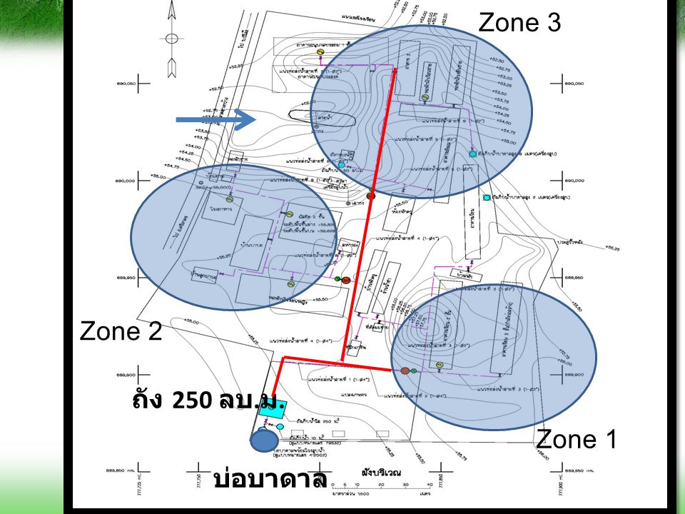 Zone 3 Zone 2 ถัง 250 ลบ.ม. Zone 1 บ่อบาดาล