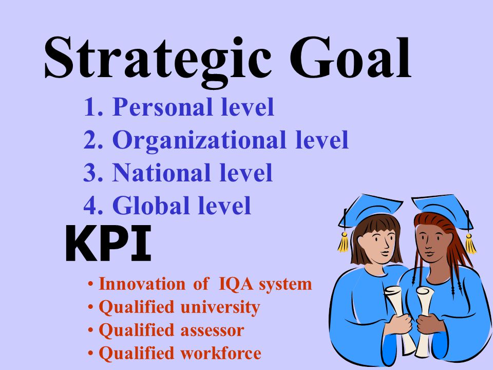 Strategic Goal KPI Personal level Organizational level National level
