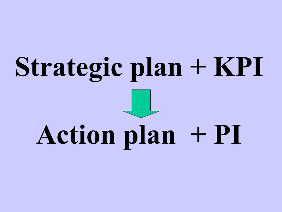 Strategic plan + KPI Action plan + PI