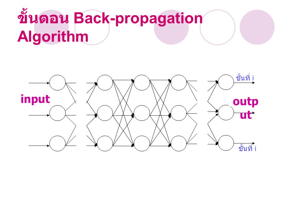 ขั้นตอน Back-propagation Algorithm