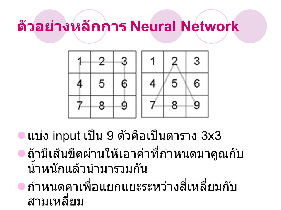ตัวอย่างหลักการ Neural Network