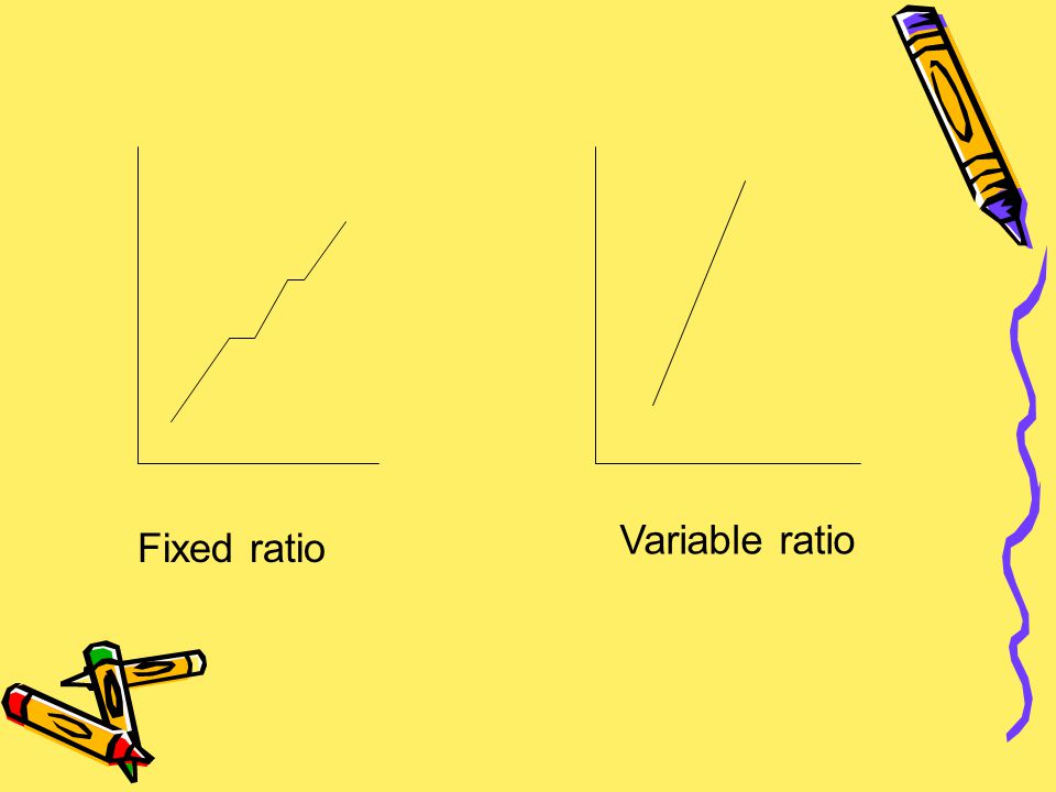 Variable ratio Fixed ratio