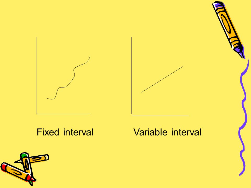 Fixed interval Variable interval