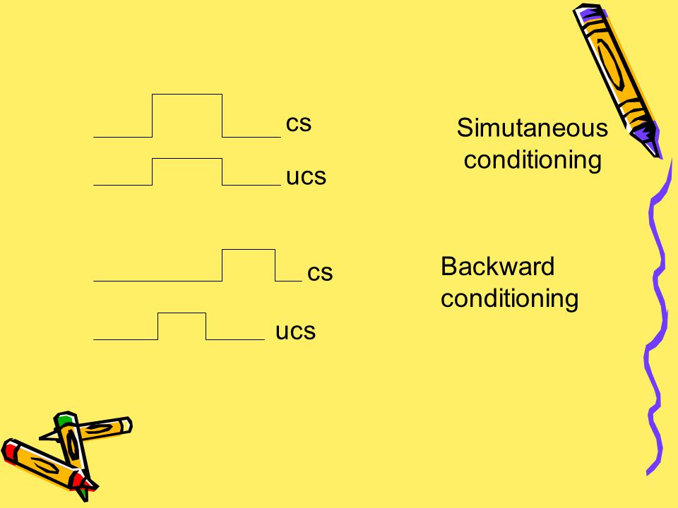cs Simutaneous conditioning ucs Backward conditioning cs ucs