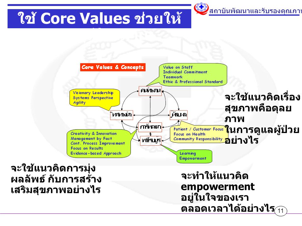 ใช้ Core Values ช่วยให้บรรลุเป้าหมาย