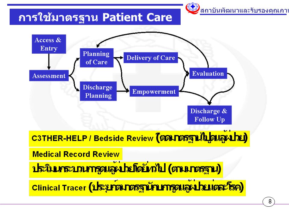 การใช้มาตรฐาน Patient Care Process