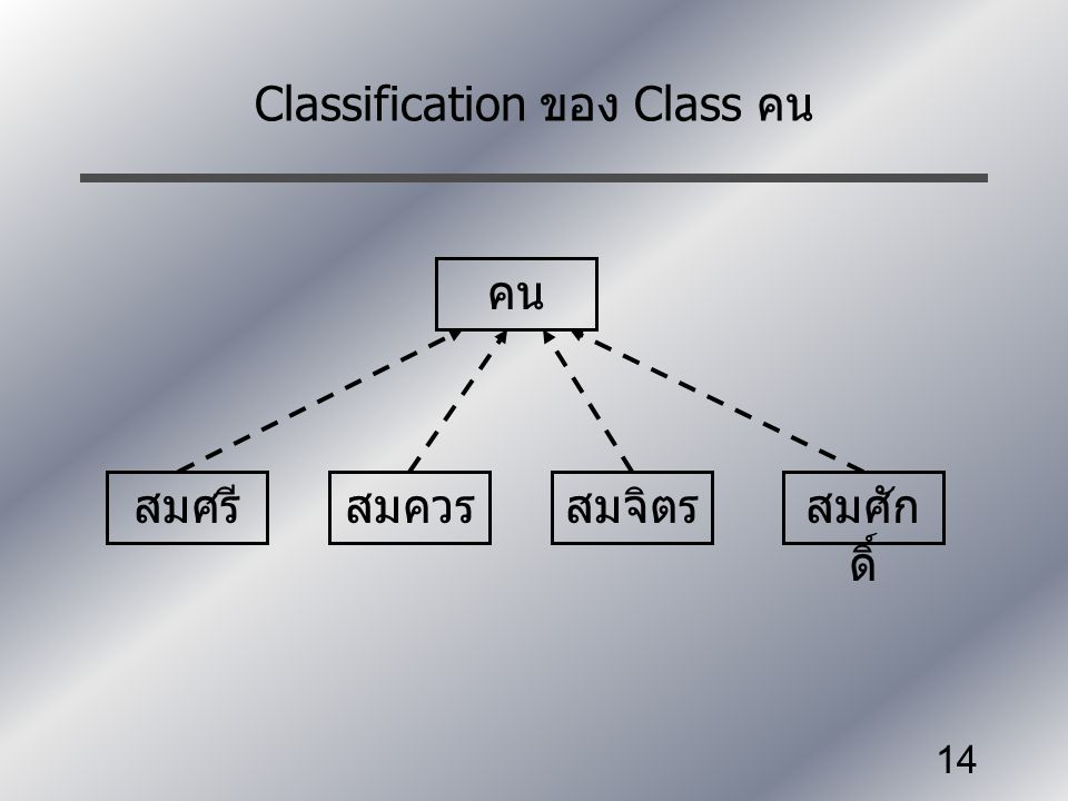 Classification ของ Class คน