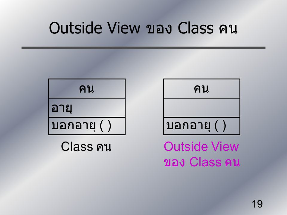 Outside View ของ Class คน
