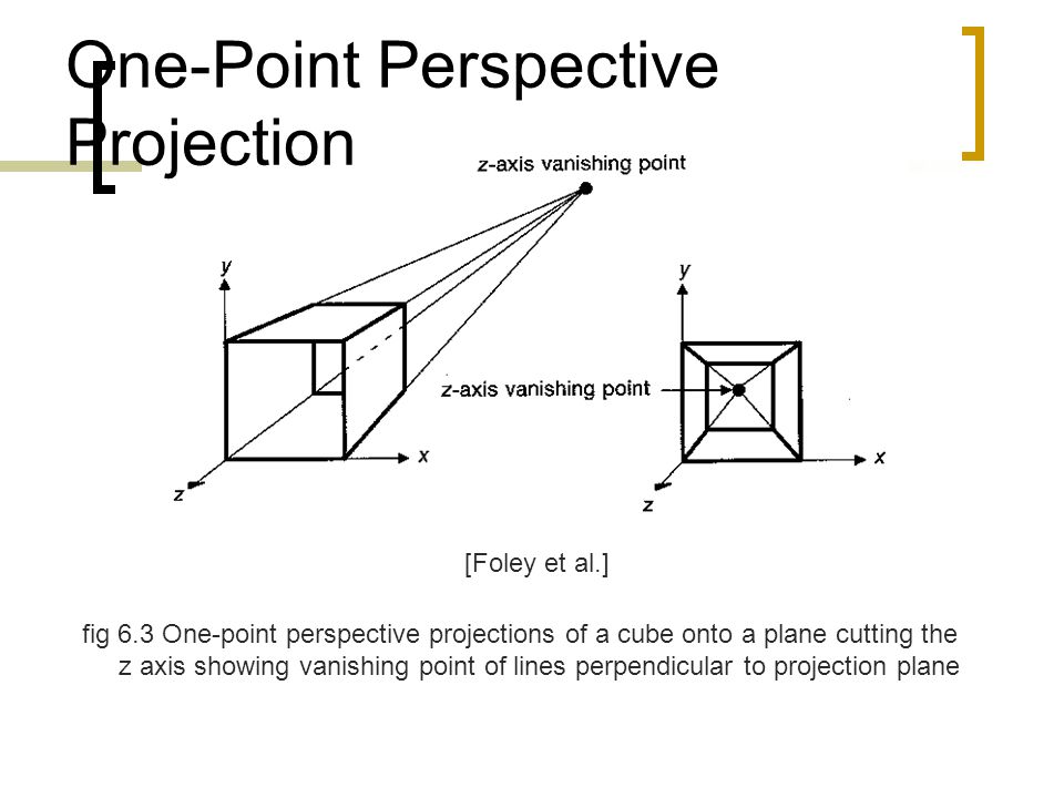 One-Point Perspective Projection