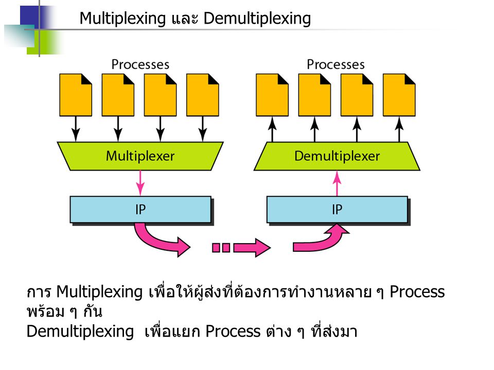 Multiplexing และ Demultiplexing