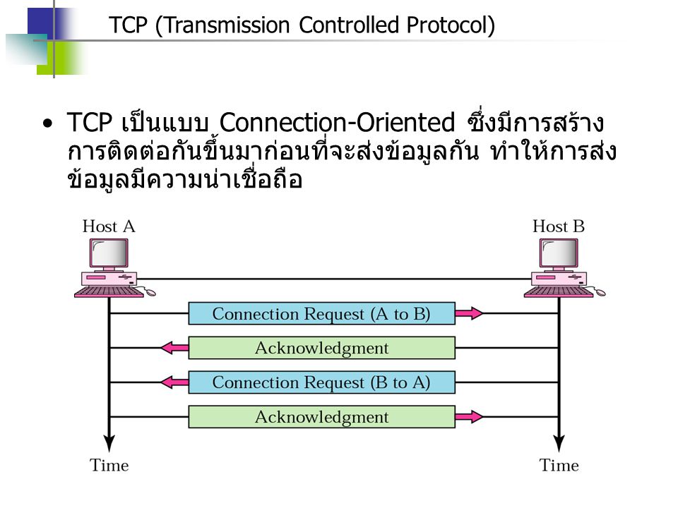 TCP (Transmission Controlled Protocol)