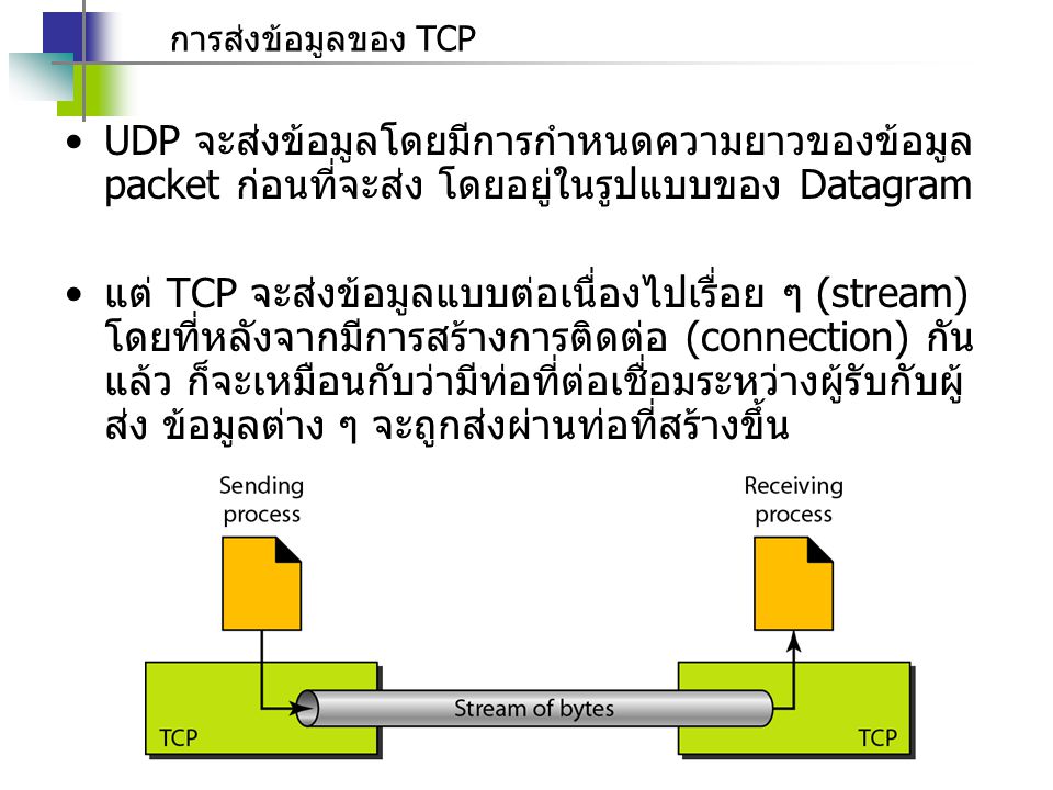 การส่งข้อมูลของ TCP UDP จะส่งข้อมูลโดยมีการกำหนดความยาวของข้อมูล packet ก่อนที่จะส่ง โดยอยู่ในรูปแบบของ Datagram.