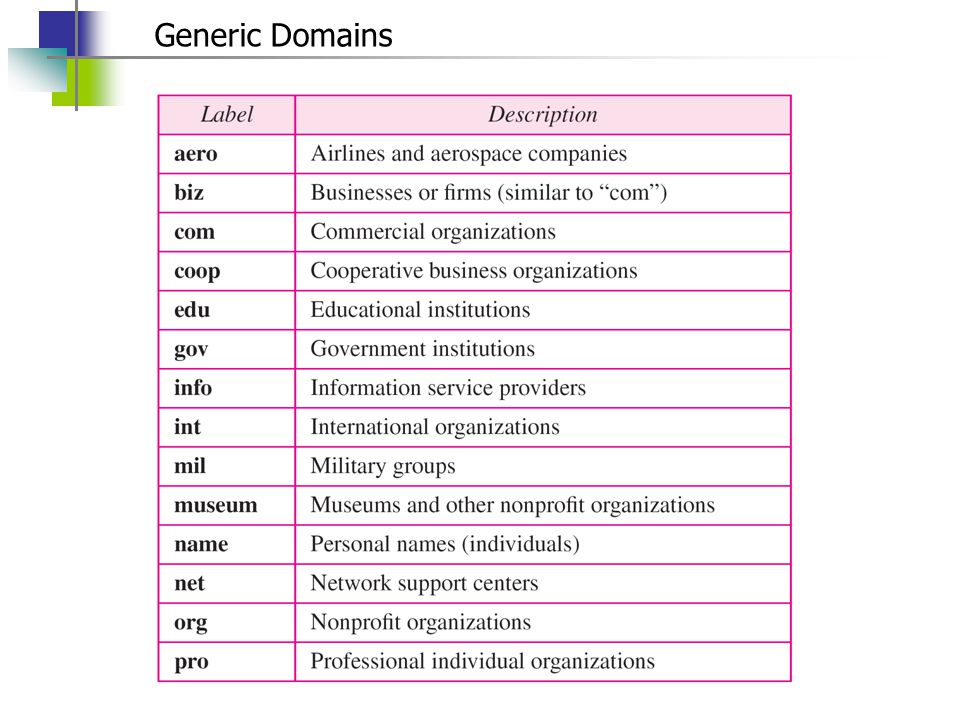 Generic Domains