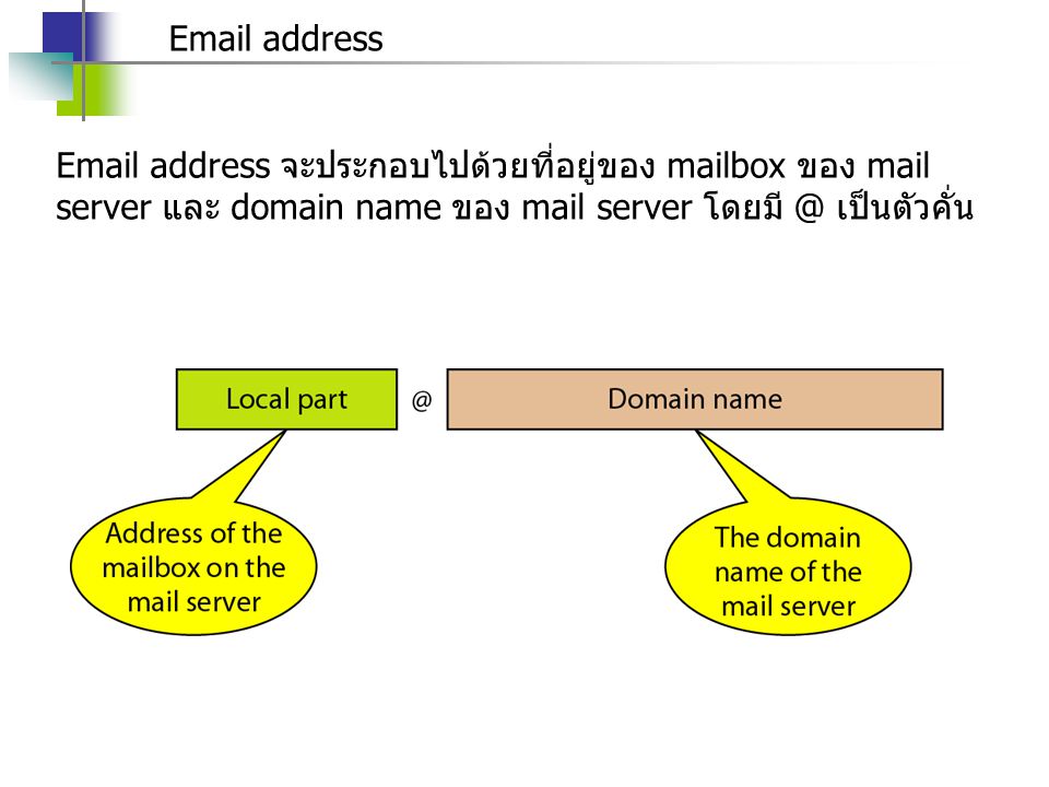 address  address จะประกอบไปด้วยที่อยู่ของ mailbox ของ mail server และ domain name ของ mail server เป็นตัวคั่น.