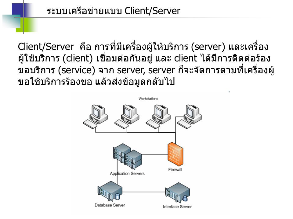 ระบบเครือข่ายแบบ Client/Server
