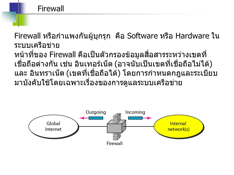 Firewall Firewall หรือกำแพงกันผู้บุกรุก คือ Software หรือ Hardware ในระบบเครือข่าย.