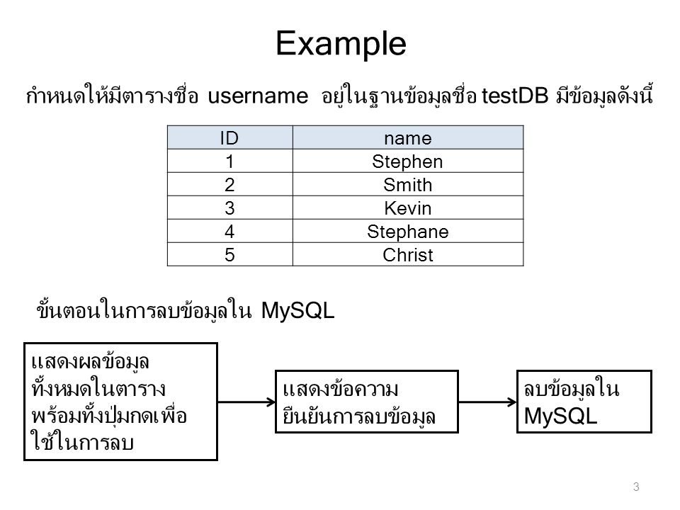 Example กำหนดให้มีตารางชื่อ username อยู่ในฐานข้อมูลชื่อ testDB มีข้อมูลดังนี้ ID. name. 1. Stephen.