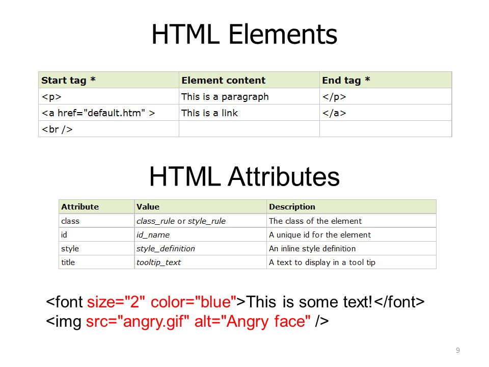HTML Elements HTML Attributes