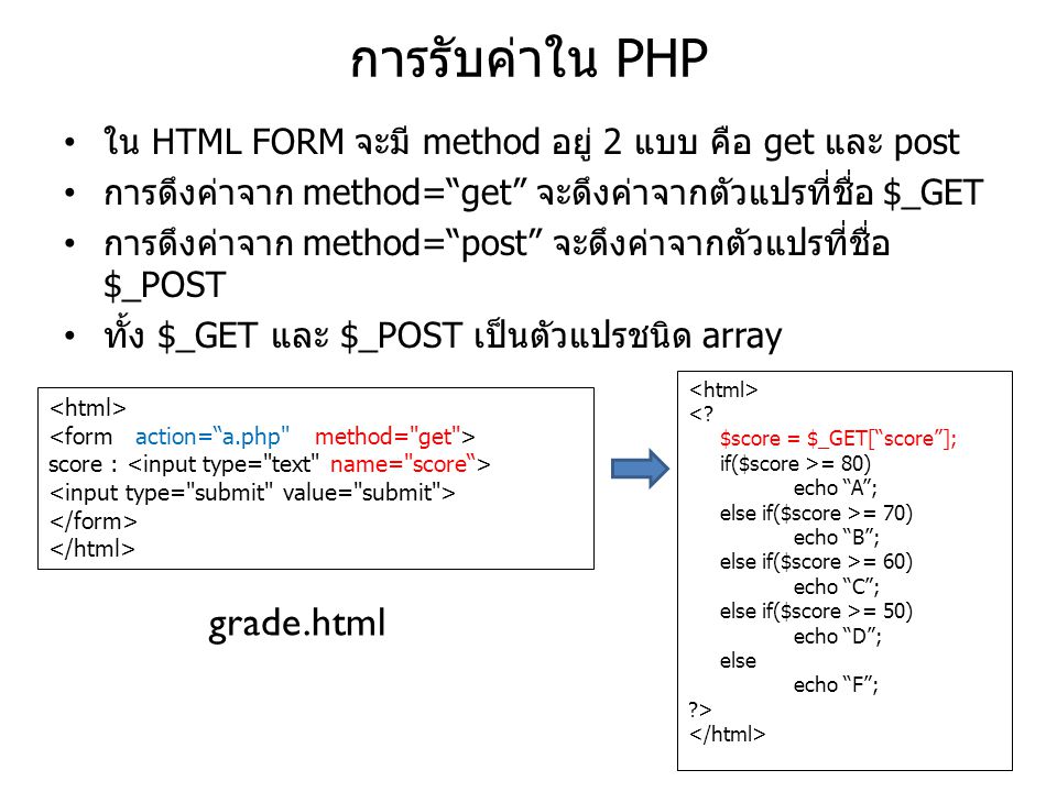 การรับค่าใน PHP grade.html