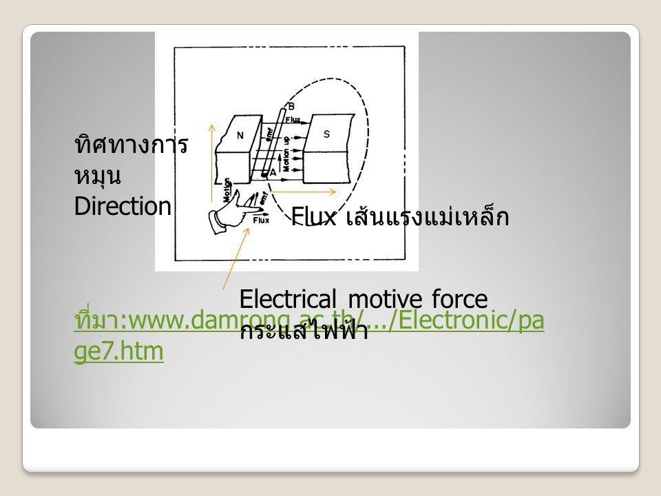 ทิศทางการหมุน Direction. Flux เส้นแรงแม่เหล็ก. Electrical motive force กระแสไฟฟ้า.
