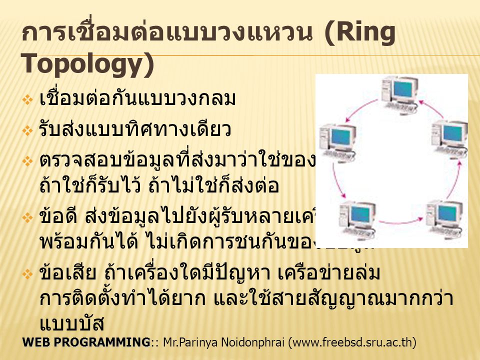 การเชื่อมต่อแบบวงแหวน (Ring Topology)