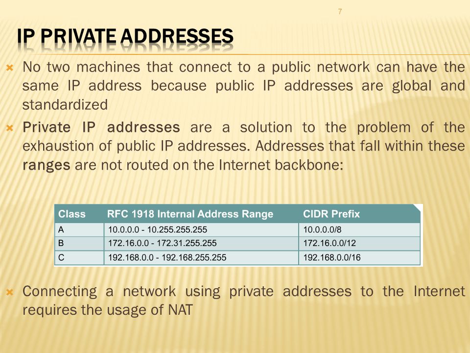 IP Private Addresses