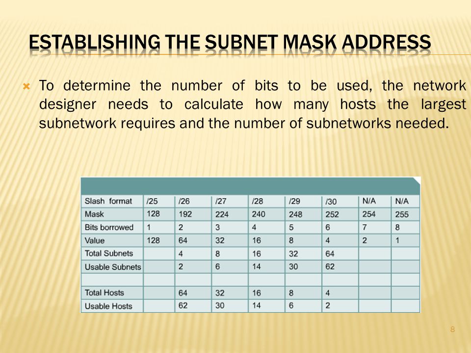 Establishing the Subnet Mask Address