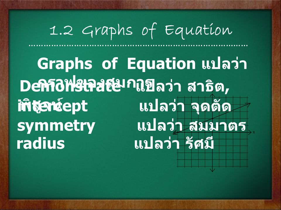 1.2 Graphs of Equation Graphs of Equation แปลว่า กราฟของสมการ