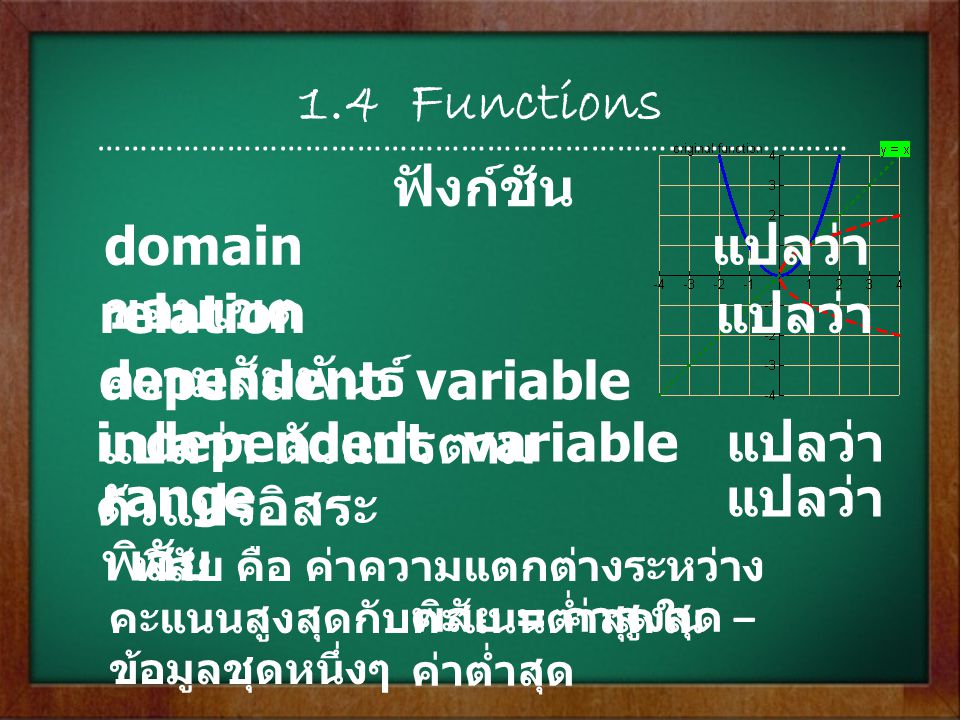 1.4 Functions ฟังก์ชัน domain แปลว่า ขอบเขต