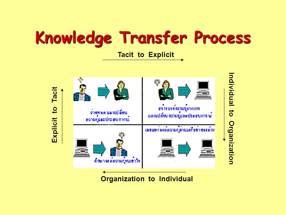 Knowledge Transfer Process