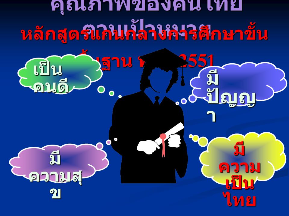 คุณภาพของคนไทยตามเป้าหมาย หลักสูตรแกนกลางการศึกษาขั้นพื้นฐาน พ.ศ.2551