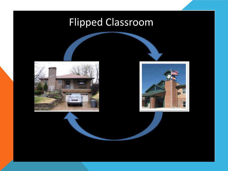 Flipped Class 101 Flipped Classroom