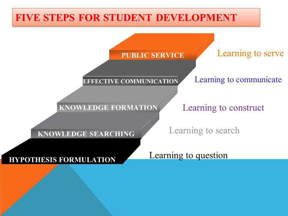FIVE STEPS FOR STUDENT DEVELOPMENT