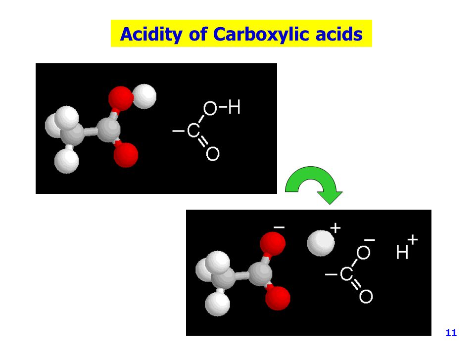 Acidity of Carboxylic acids