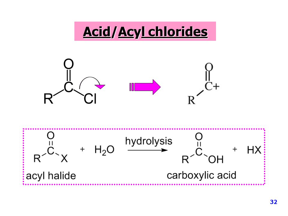 Acid/Acyl chlorides 32
