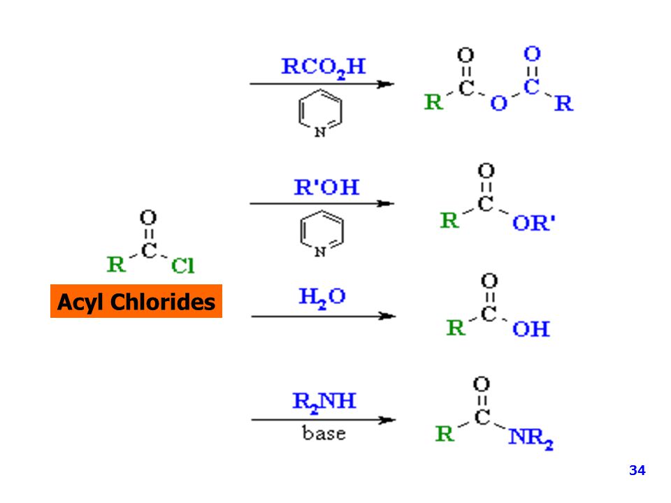 Acyl Chlorides 34