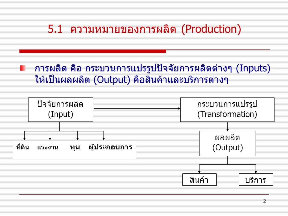 5.1 ความหมายของการผลิต (Production)