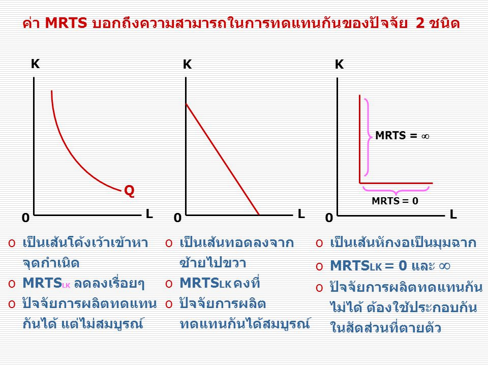 ค่า MRTS บอกถึงความสามารถในการทดแทนกันของปัจจัย 2 ชนิด