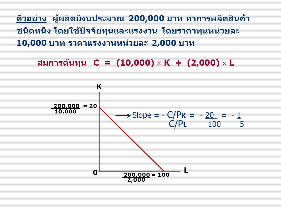 สมการต้นทุน C = (10,000)  K + (2,000)  L