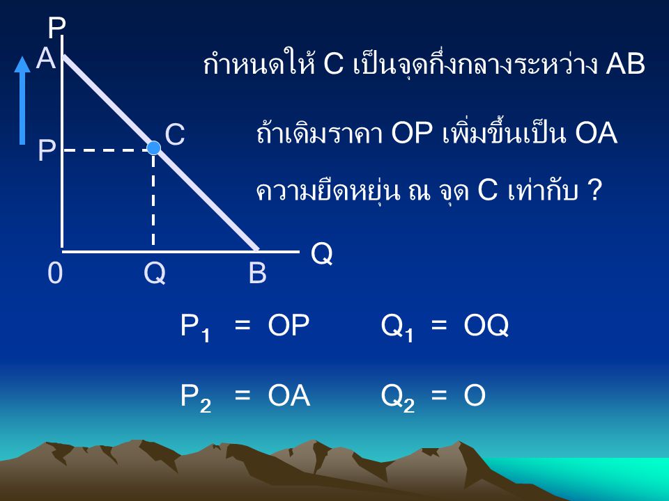 P Q. A. B. กำหนดให้ C เป็นจุดกึ่งกลางระหว่าง AB. ถ้าเดิมราคา OP เพิ่มขึ้นเป็น OA. ความยืดหยุ่น ณ จุด C เท่ากับ