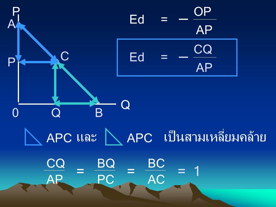 P Q A B C Ed = OP AP CQ APC และ เป็นสามเหลี่ยมคล้าย = BQ PC BC AC = 1