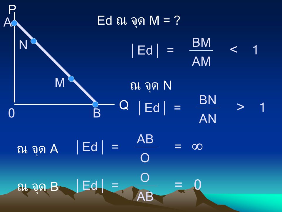  Ed  = < 1 ณ จุด N > 1 ณ จุด A = 0 ณ จุด B P Ed ณ จุด M = A