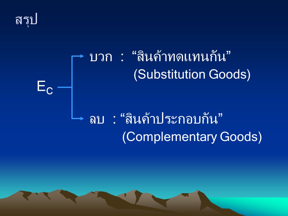 EC บวก : สินค้าทดแทนกัน (Substitution Goods) ลบ : สินค้าประกอบกัน (Complementary Goods)