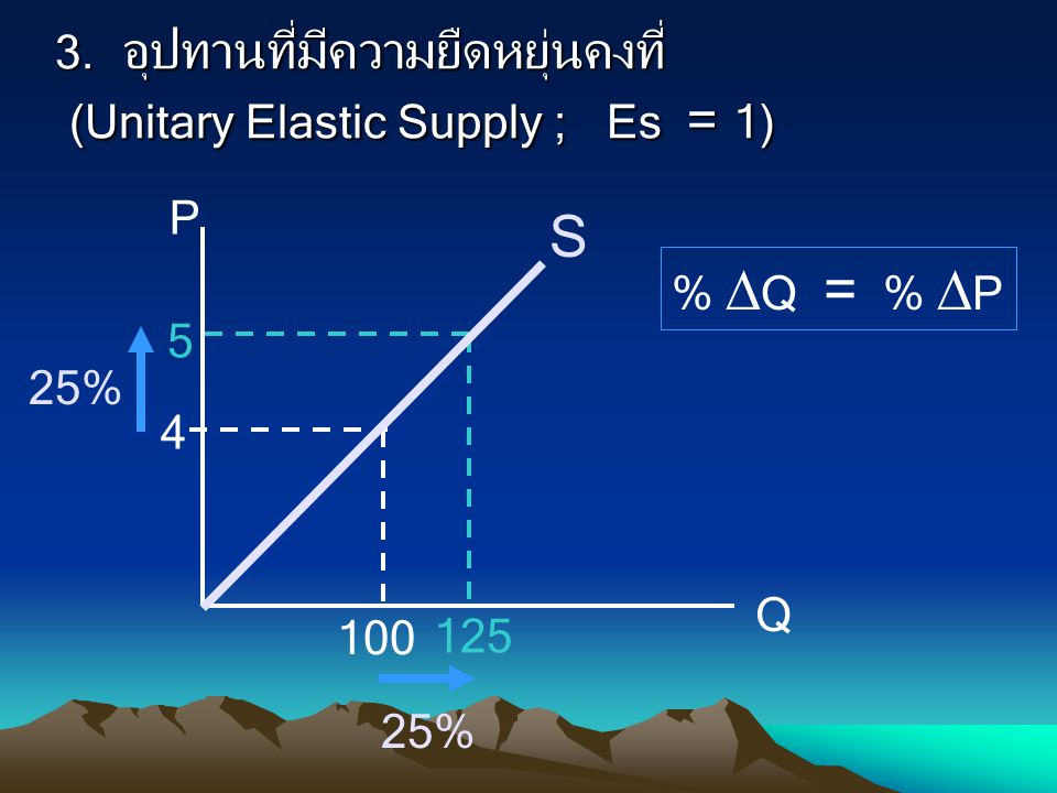 3. อุปทานที่มีความยืดหยุ่นคงที่ (Unitary Elastic Supply ; Es = 1)